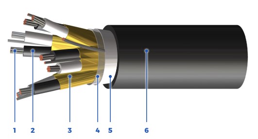 【CPC-LSF】KC Trex-Onics® Individually Shielded Resolver Cable