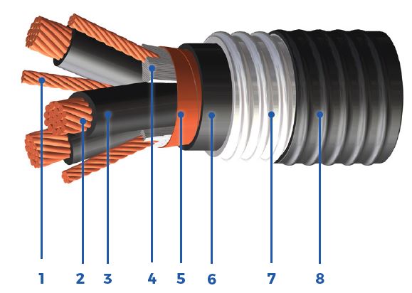 Shawflex TECK 90 VFD Cables