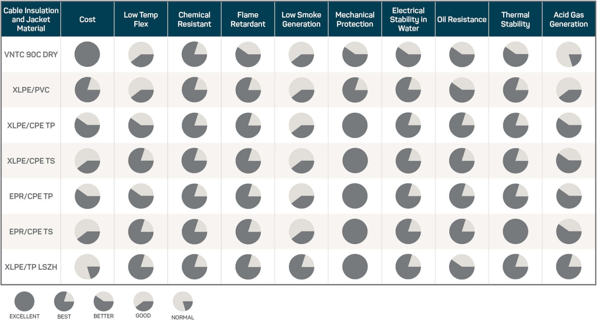 UL Tray Cable Shawflex